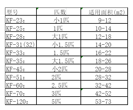兴和空调维修
