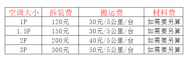 兴和空调移机及费用电话在哪里找